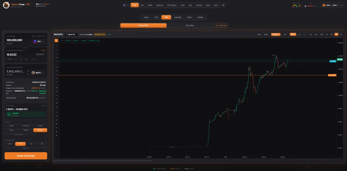 SquirrelSwap — Limit orders with live chart