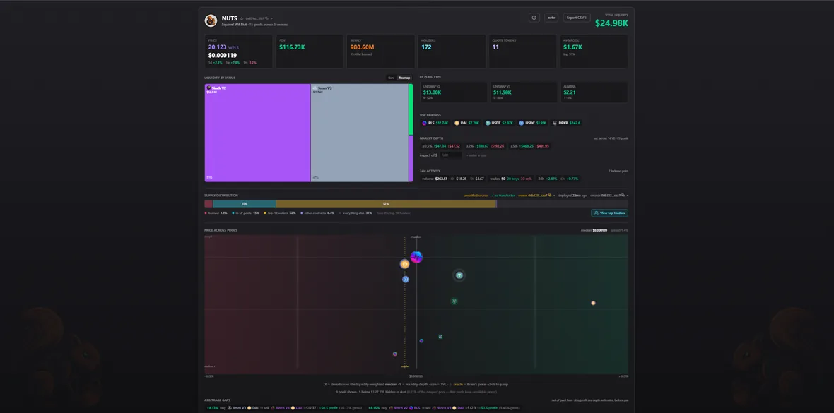 SquirrelSwap — Pool explorer: liquidity, depth and holders